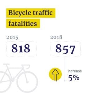 bicycle traffic fatalities graphic