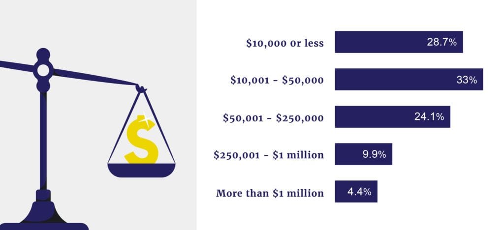 injury claim amounts graphic