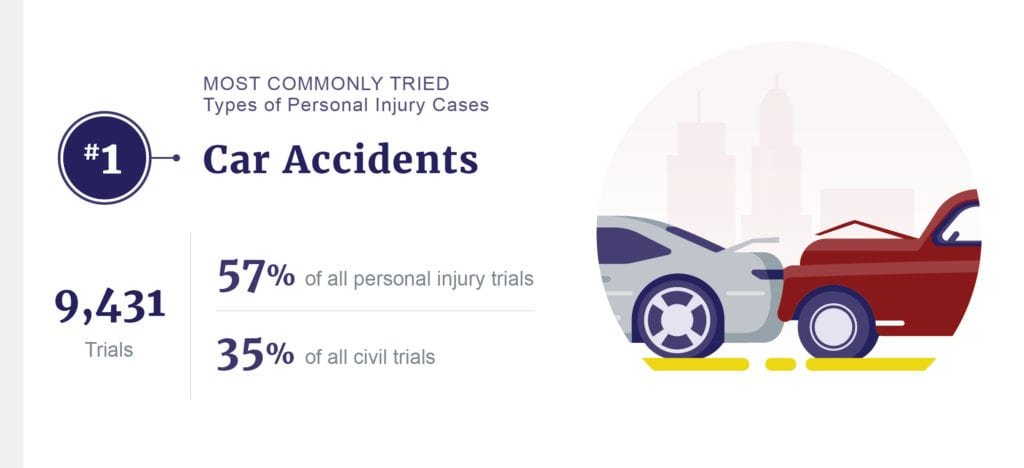 car accident stats graphic