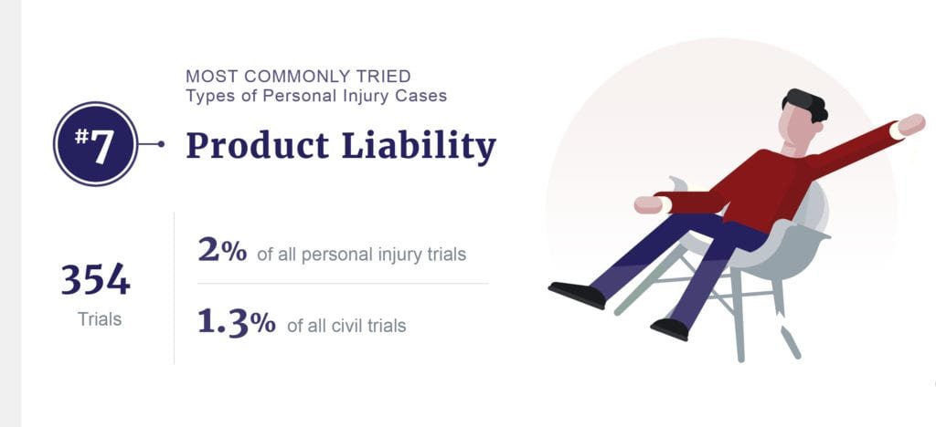 product liability stats graphic