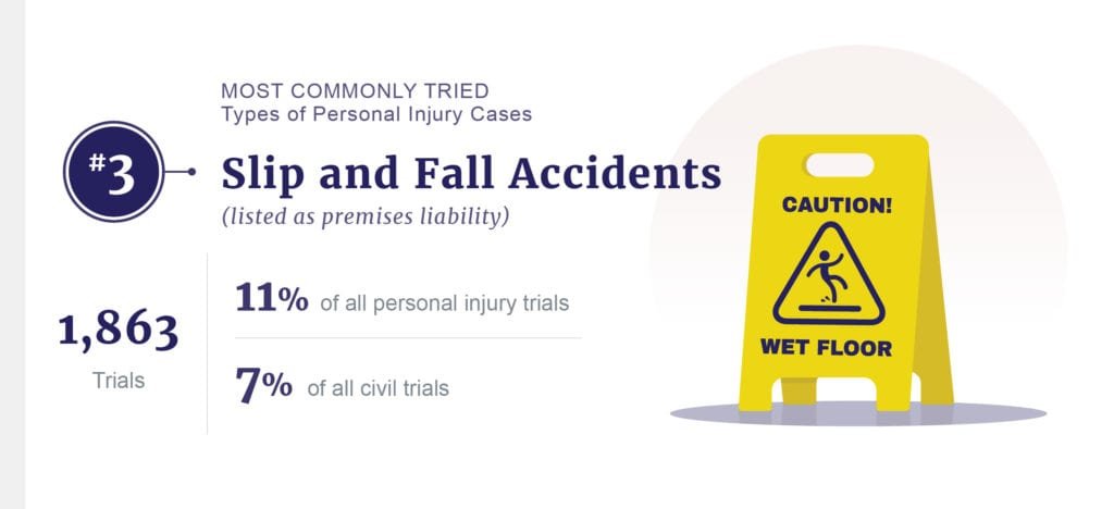 slip and fall stats graphic