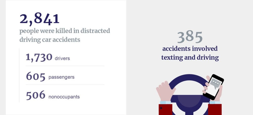 Distracted driving deaths stats