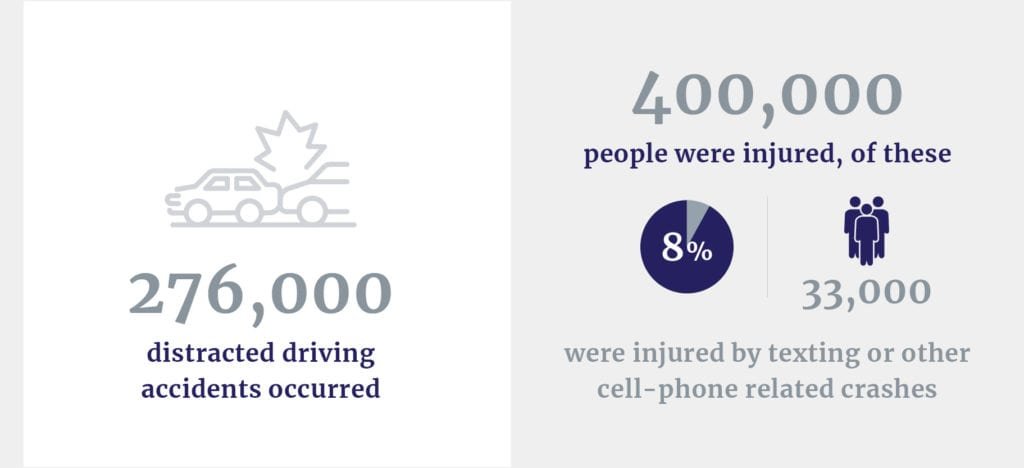 Distracted driving accident stats