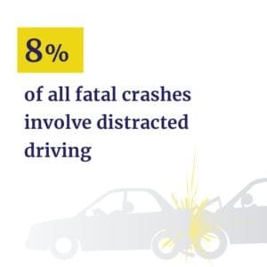 8 percent of fatal crashes involve distracted driving