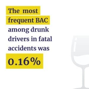 Drunk drivers' BAC in fatal accidents