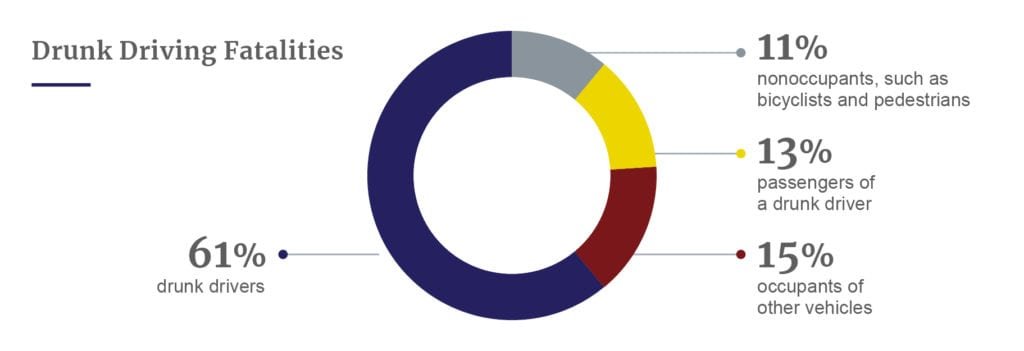 Drunk driving fatalities