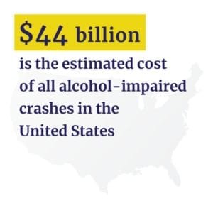 Cost of alcohol-impaired crashes in U.S.