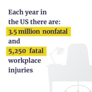 Total yearly workplace injuries in U.S.