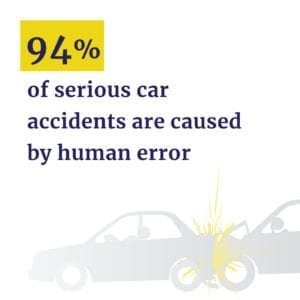 94% of car accidents caused by human error