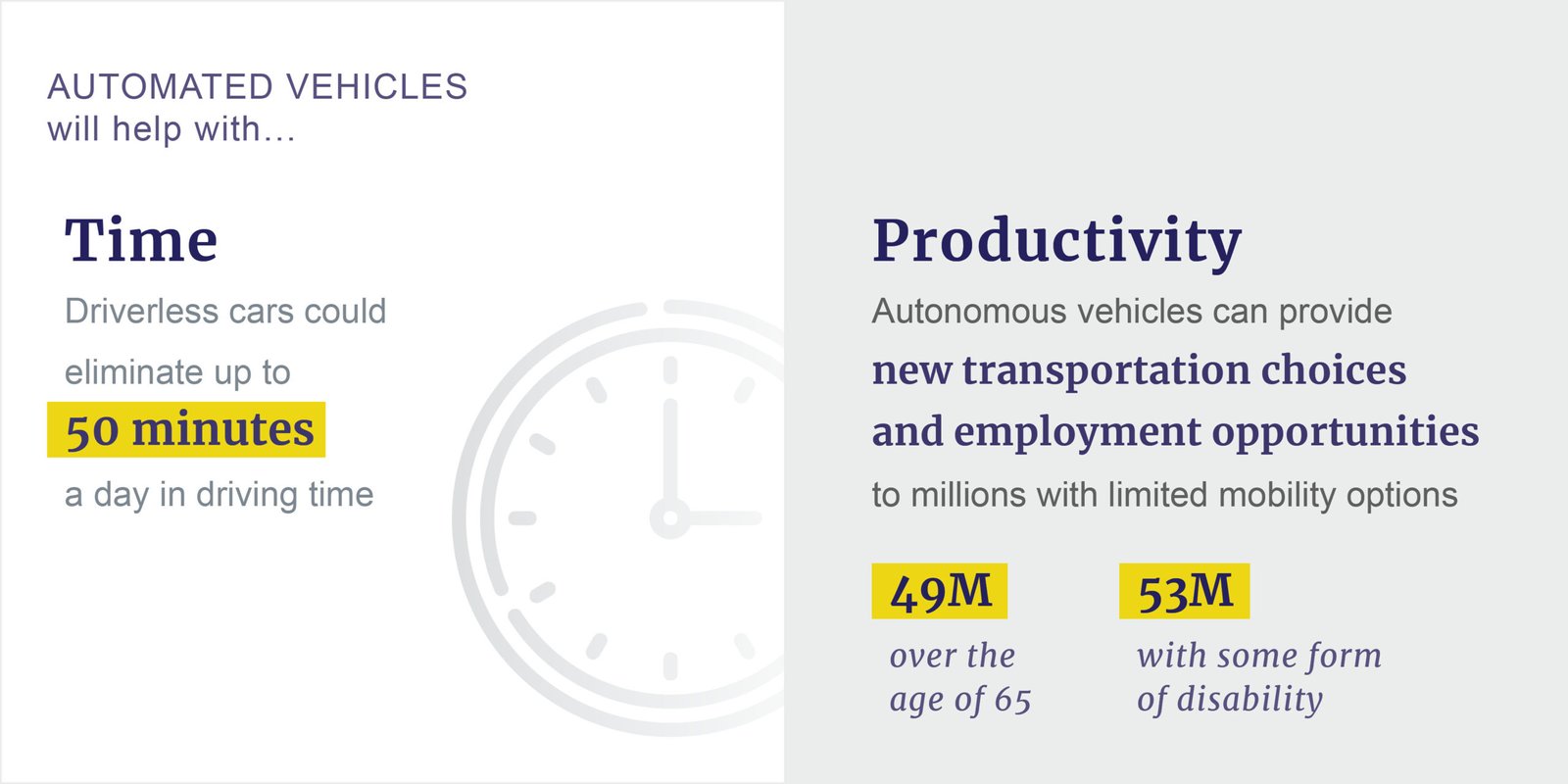Driverless cars benefit time and productivity