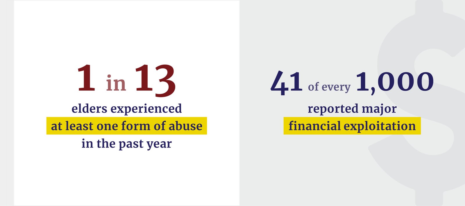 How common is elder abuse