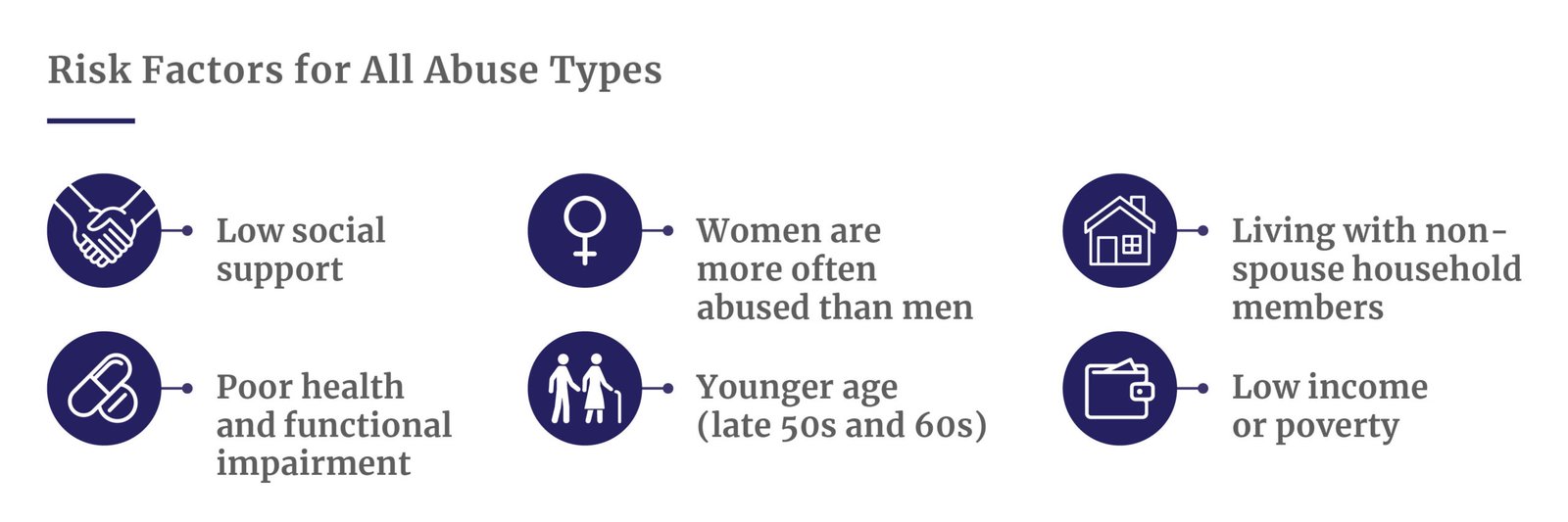 Risk factors for elder abuse