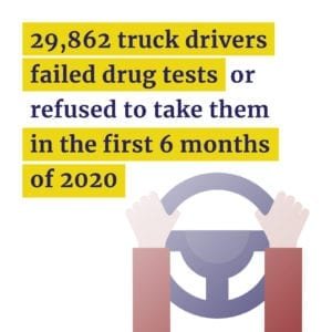 29,862 truck drivers failed drug tests