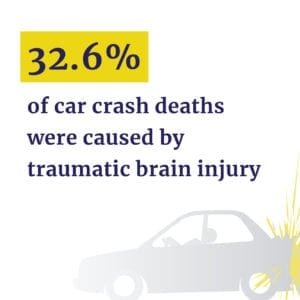 TBI car crash deaths