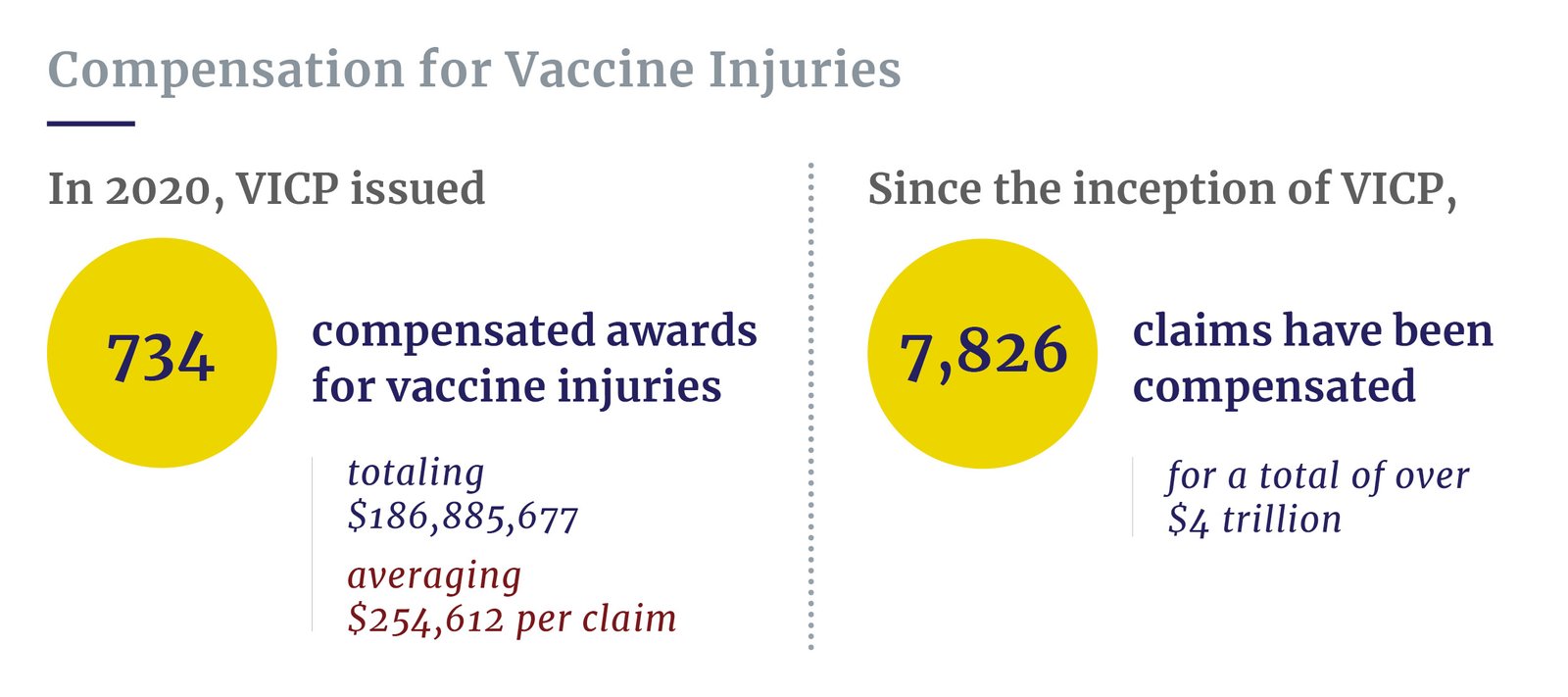 Compensation for vaccine injuries