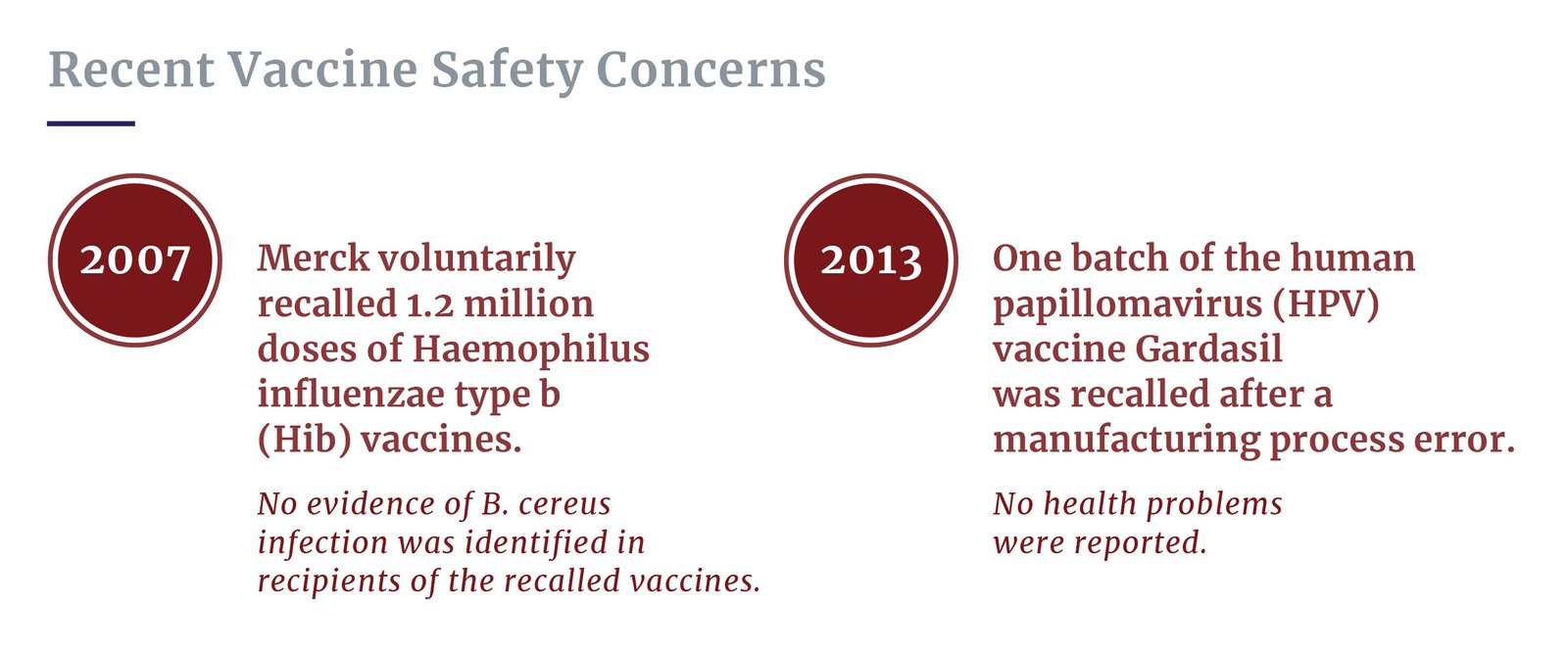 Recent vaccine safety issues