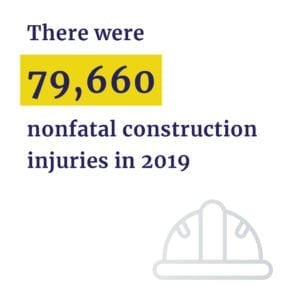 79,660 nonfatal construction injuries in 2019