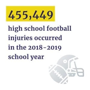 HS football injuries 2018-2019